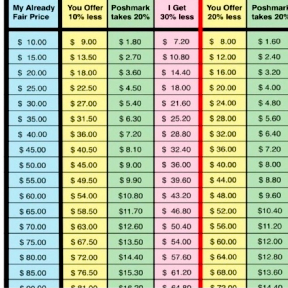 Please read before making an offer.  All reasonable offers considered. TY 😊